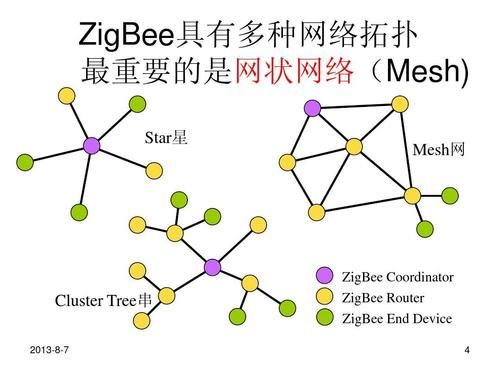 zigbee传输带宽(zigbee的带宽是多大)-图2 zigbee传输带宽(zigbee的带宽是多大)-图2