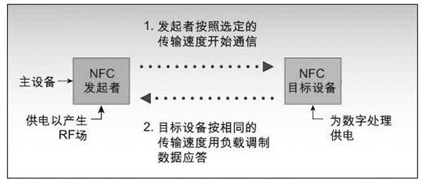 人体传输nfc(人体传输技术原理)-图3 人体传输nfc(人体传输技术原理)-图3