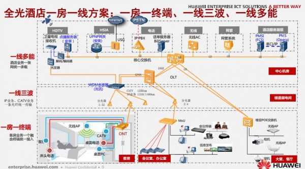 华为光传输解决方案(华为光传输解决方案单纤最大可提供多大容量)-图2 华为光传输解决方案(华为光传输解决方案单纤最大可提供多大容量)-图2