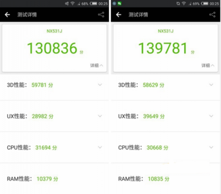 nubiaz11更新跑分(努比亚z11刷新率)-图3 nubiaz11更新跑分(努比亚z11刷新率)-图3