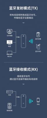 无线语音传输(无线语音传输怎么操作)-图2 无线语音传输(无线语音传输怎么操作)-图2