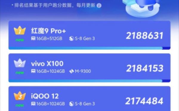 苹果x安兔兔平均跑分(苹果x安兔兔跑多少分)-图2 苹果x安兔兔平均跑分(苹果x安兔兔跑多少分)-图2