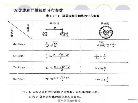 同轴传输线等长(同轴线怎么传输信号)-图2 同轴传输线等长(同轴线怎么传输信号)-图2
