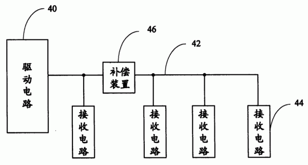 高速信号传输电平(高速信号相关的电路布局需要注意哪些)-图2 高速信号传输电平(高速信号相关的电路布局需要注意哪些)-图2