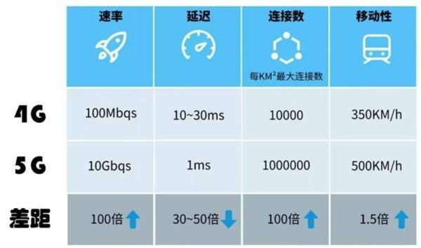 gprs最高理论传输速度(gprs的数据传输速率)-图1 gprs最高理论传输速度(gprs的数据传输速率)-图1