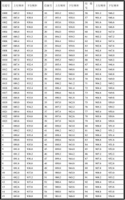 gprs最高理论传输速度(gprs的数据传输速率)-图3 gprs最高理论传输速度(gprs的数据传输速率)-图3