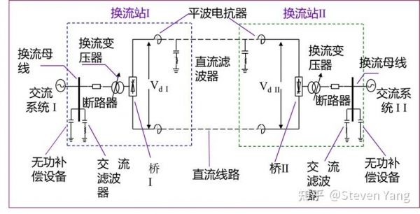 高压传输原理(高压传输是直流还是交流)-图1 高压传输原理(高压传输是直流还是交流)-图1