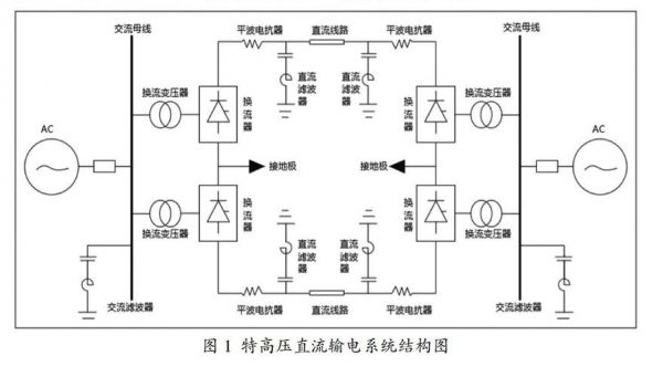 高压传输原理(高压传输是直流还是交流)-图3 高压传输原理(高压传输是直流还是交流)-图3