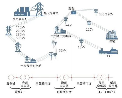 高压传输原理(高压传输是直流还是交流)-图2 高压传输原理(高压传输是直流还是交流)-图2