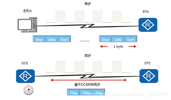 同步传输同步(同步传输的含义)-图2 同步传输同步(同步传输的含义)-图2