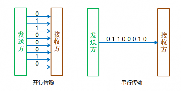 同步传输同步(同步传输的含义)-图3 同步传输同步(同步传输的含义)-图3