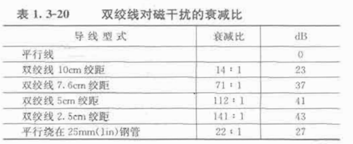 双绞线传输距离特征（双绞线的传输距离一般不超过100m）