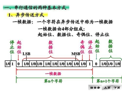 异步传输的应用范围(异步传输的应用范围是)-图1 异步传输的应用范围(异步传输的应用范围是)-图1