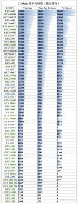关于gtx9603dmark跑分的信息