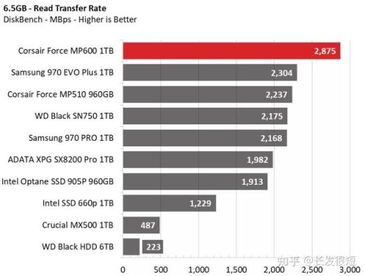 nvme最大传输速率(nvme协议传输速度)-图1 nvme最大传输速率(nvme协议传输速度)-图1
