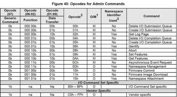 nvme最大传输速率(nvme协议传输速度)-图3 nvme最大传输速率(nvme协议传输速度)-图3