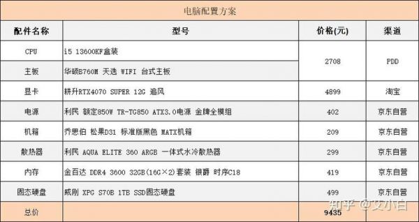 25万跑分电脑配置清单(能跑25万分的电脑怎么样)-图2 25万跑分电脑配置清单(能跑25万分的电脑怎么样)-图2