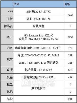 25万跑分电脑配置清单（能跑25万分的电脑怎么样）