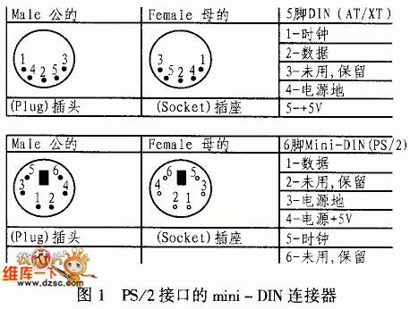ps与pl传输速率(ps2传输速率)-图2 ps与pl传输速率(ps2传输速率)-图2