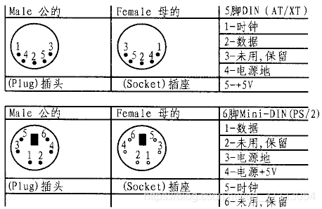 ps与pl传输速率（ps2传输速率）