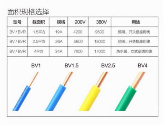 4平方电源线传输距离（4平方电源线多粗）