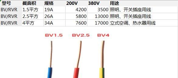 4平方电源线传输距离(4平方电源线多粗)-图3 4平方电源线传输距离(4平方电源线多粗)-图3