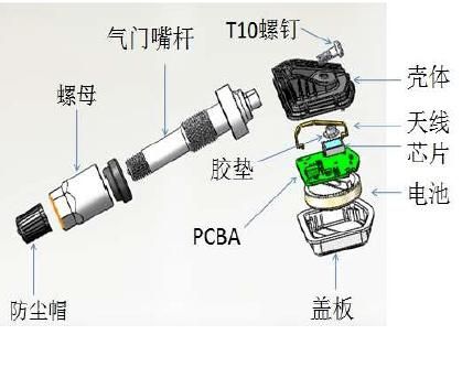 胎压传感传输原理(胎压传感器怎么传递信号)-图3 胎压传感传输原理(胎压传感器怎么传递信号)-图3