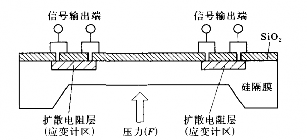 胎压传感传输原理（胎压传感器怎么传递信号）