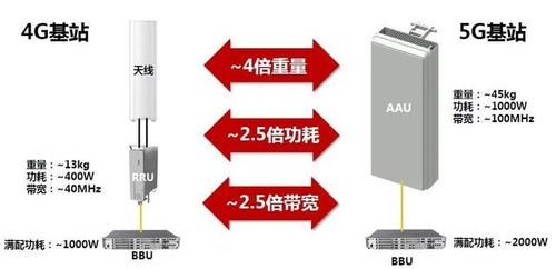 天线与基站是怎么传输（天线和基站有什么区别）