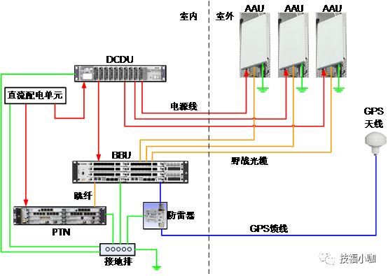 天线与基站是怎么传输(天线和基站有什么区别)-图3 天线与基站是怎么传输(天线和基站有什么区别)-图3