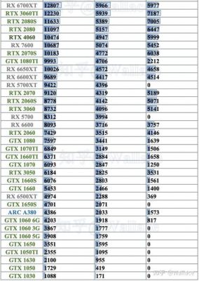 20系显卡跑分(20系显卡推荐)-图2 20系显卡跑分(20系显卡推荐)-图2