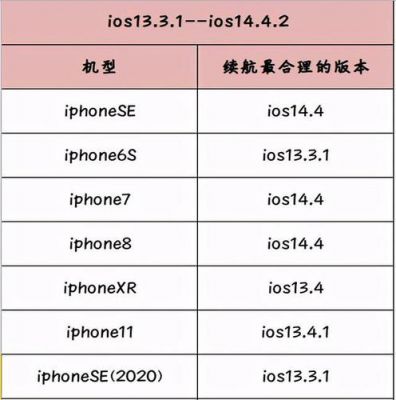 ios10.3iphone7跑分的简单介绍-图2 ios10.3iphone7跑分的简单介绍-图2