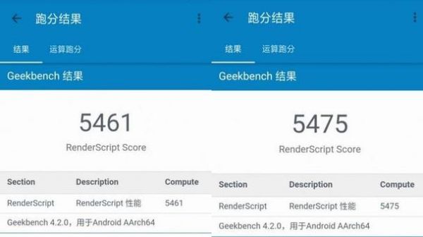 为什么oppor15跑分(oppor15能跑多少分)-图1 为什么oppor15跑分(oppor15能跑多少分)-图1