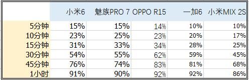 为什么oppor15跑分(oppor15能跑多少分)-图3 为什么oppor15跑分(oppor15能跑多少分)-图3