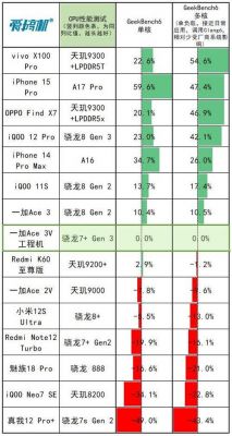 骁龙710aie跑分的简单介绍-图2 骁龙710aie跑分的简单介绍-图2