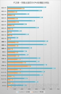 包含iphone7plus在哪跑分的词条-图2 包含iphone7plus在哪跑分的词条-图2