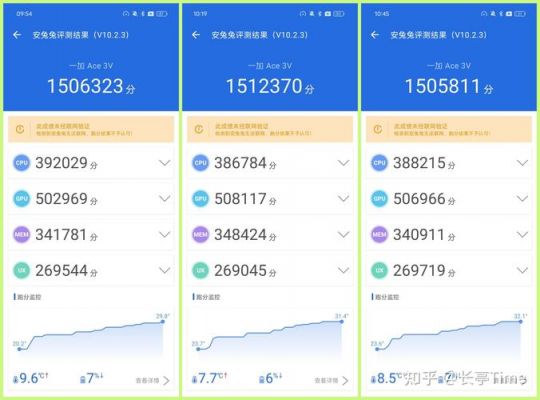 包含iphone7plus在哪跑分的词条-图3 包含iphone7plus在哪跑分的词条-图3