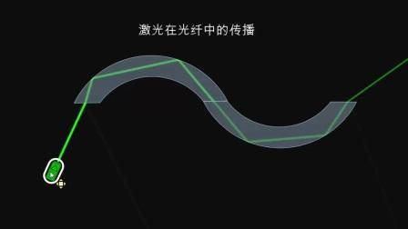 光在光纤中传输的视频(光在光纤中传输的视频是)-图2 光在光纤中传输的视频(光在光纤中传输的视频是)-图2