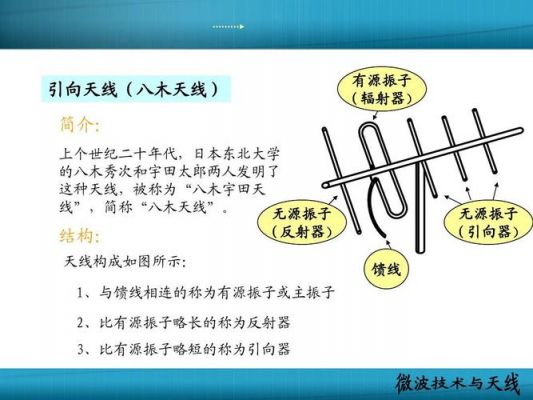 传输线连接天线(天线传输距离)-图3 传输线连接天线(天线传输距离)-图3