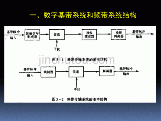 基带网络可以传输(基带网络可以传输数据吗)-图3 基带网络可以传输(基带网络可以传输数据吗)-图3