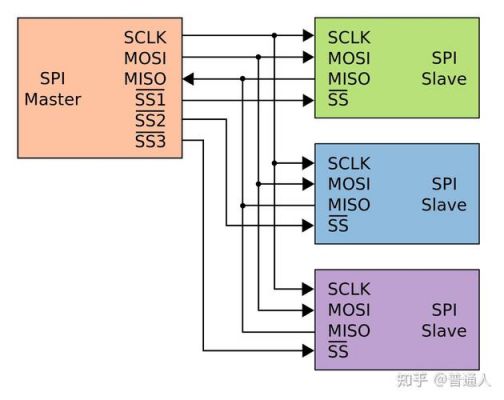 通过spi传输数据(spi传输方式)-图3 通过spi传输数据(spi传输方式)-图3