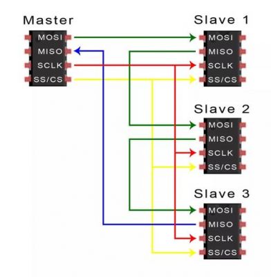 通过spi传输数据(spi传输方式)-图2 通过spi传输数据(spi传输方式)-图2