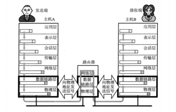 物理层传输(物理层传输的数据是什么)-图1 物理层传输(物理层传输的数据是什么)-图1