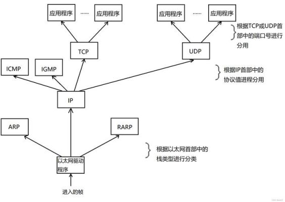 数据传输框架(文件传输框架)-图2 数据传输框架(文件传输框架)-图2
