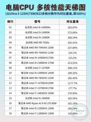 Cpu跑分geekbench4的简单介绍-图2 Cpu跑分geekbench4的简单介绍-图2