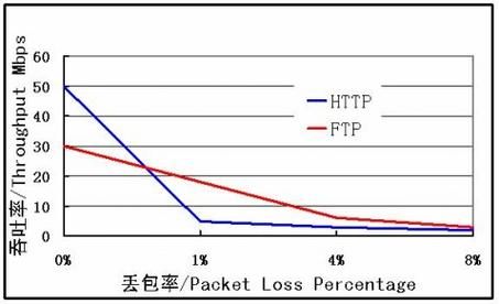 nb网络传输速率（网络传输速率含义）