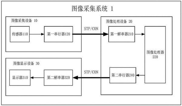 图像采集传输过程(图像采集传输过程有哪些)-图2 图像采集传输过程(图像采集传输过程有哪些)-图2