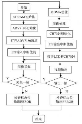 图像采集传输过程(图像采集传输过程有哪些)-图3 图像采集传输过程(图像采集传输过程有哪些)-图3