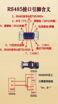 485线传输什么信号(485接口能传输什么数据)-图2 485线传输什么信号(485接口能传输什么数据)-图2