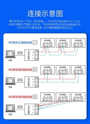 485线传输什么信号(485接口能传输什么数据)-图3 485线传输什么信号(485接口能传输什么数据)-图3